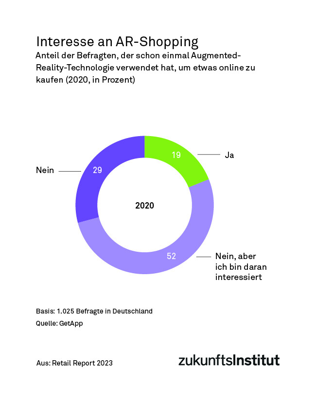 Interesse an AR-Shopping