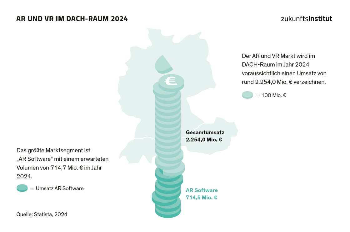 Megatendstudie Konnektivität_Infografik_AR_VR_DACH_2024
