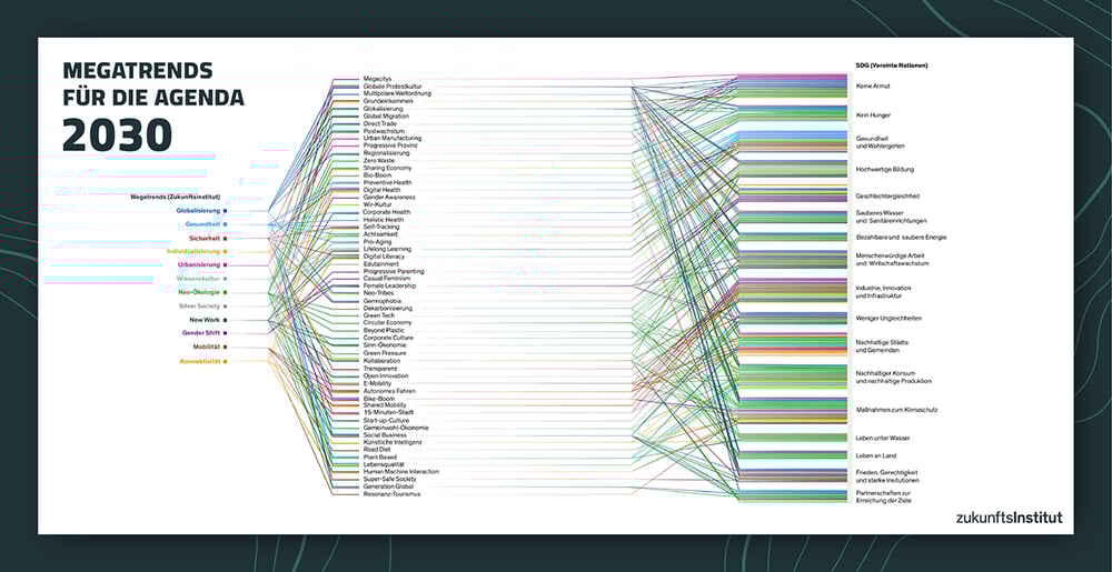 Megatrends_SDG_Map_Header