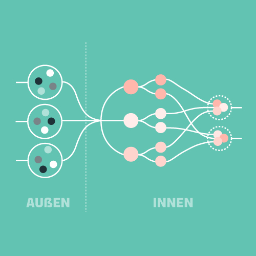 Methode_SzenarioAnalyse