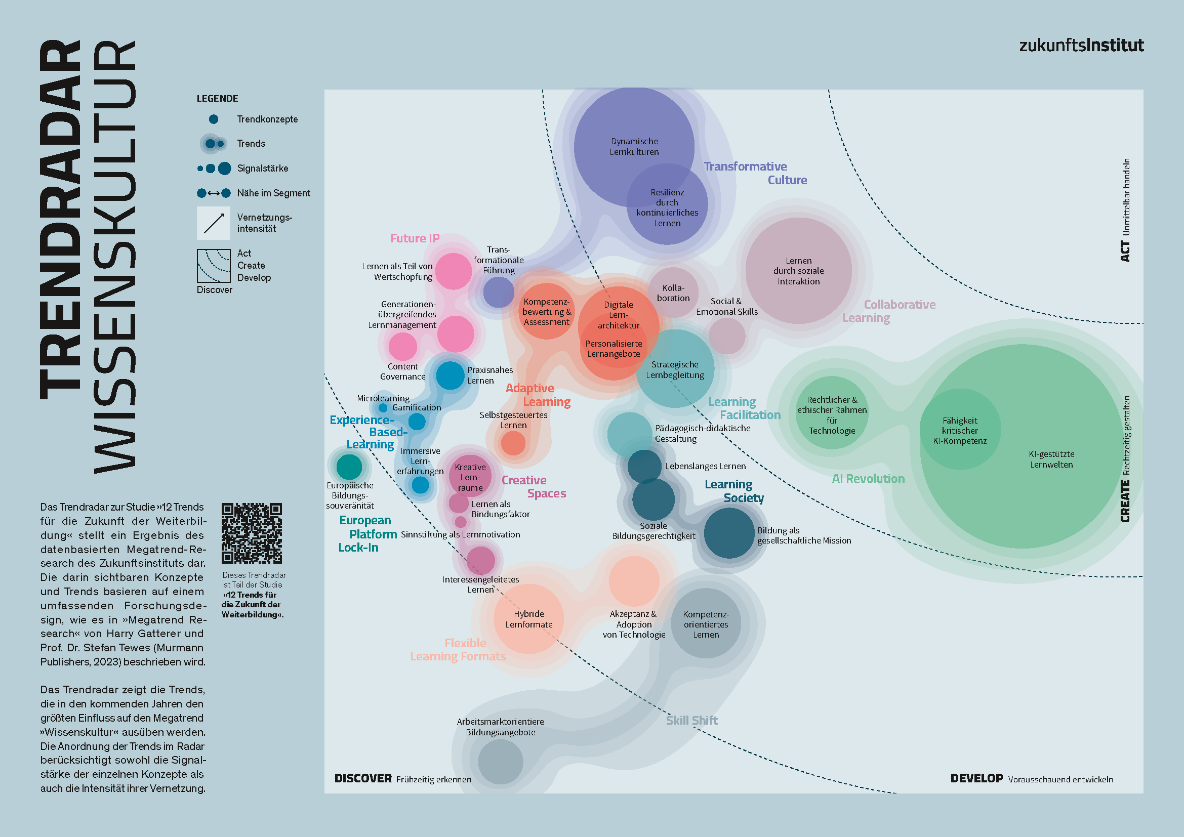 Trendradar_Wissenskultur_A4