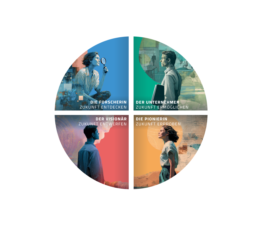 LP-Archetypen_Koordinatensystem