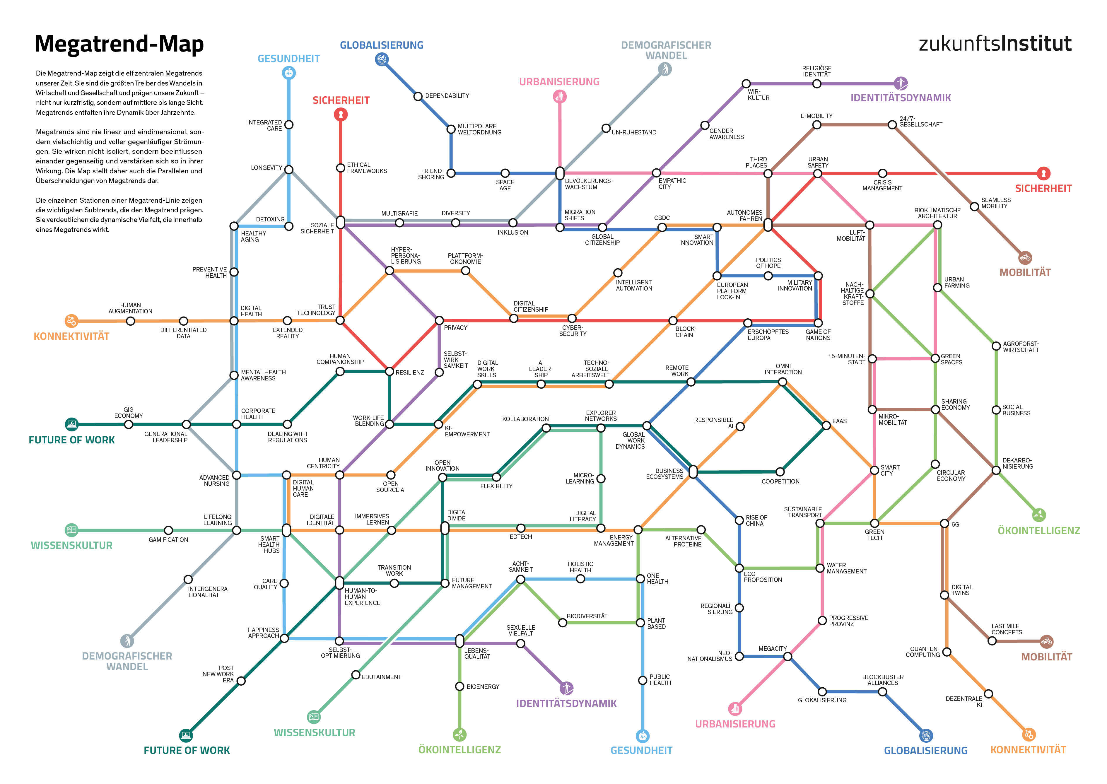 MTD-MegatrendMap2025-Poster