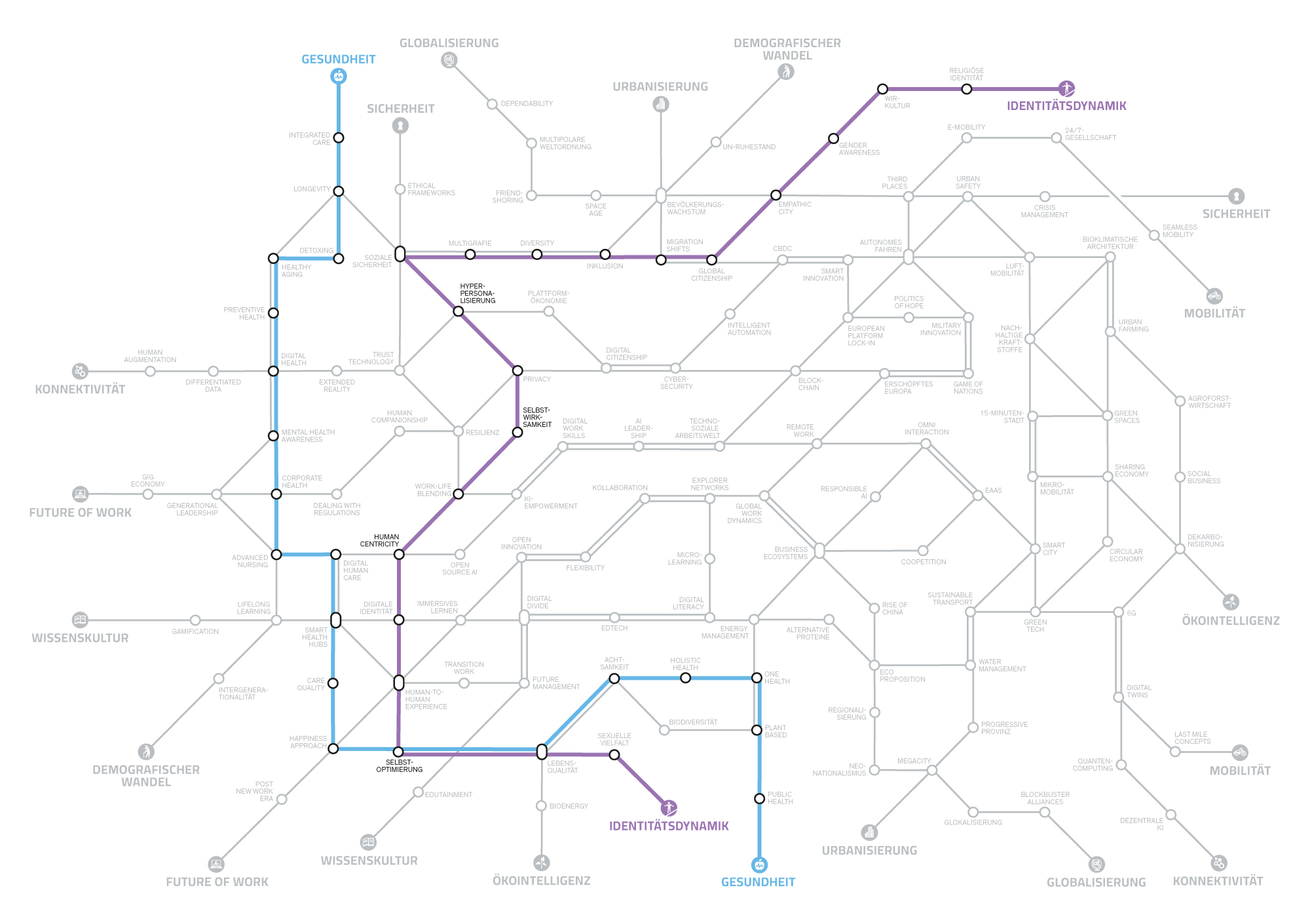 Megatrend-Map2025_CatharinaHoyer