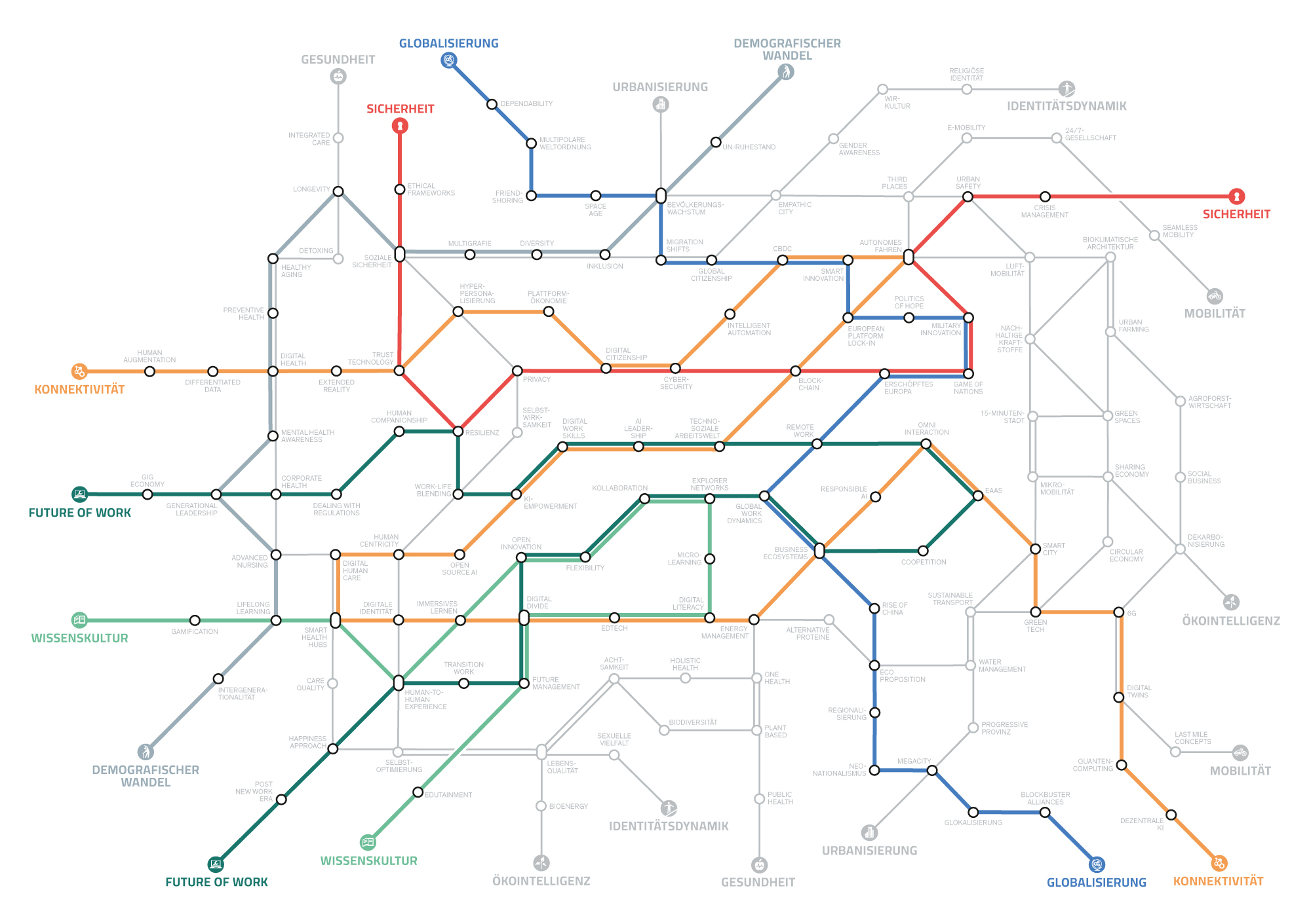 Megatrend-Map2025_DirkStein