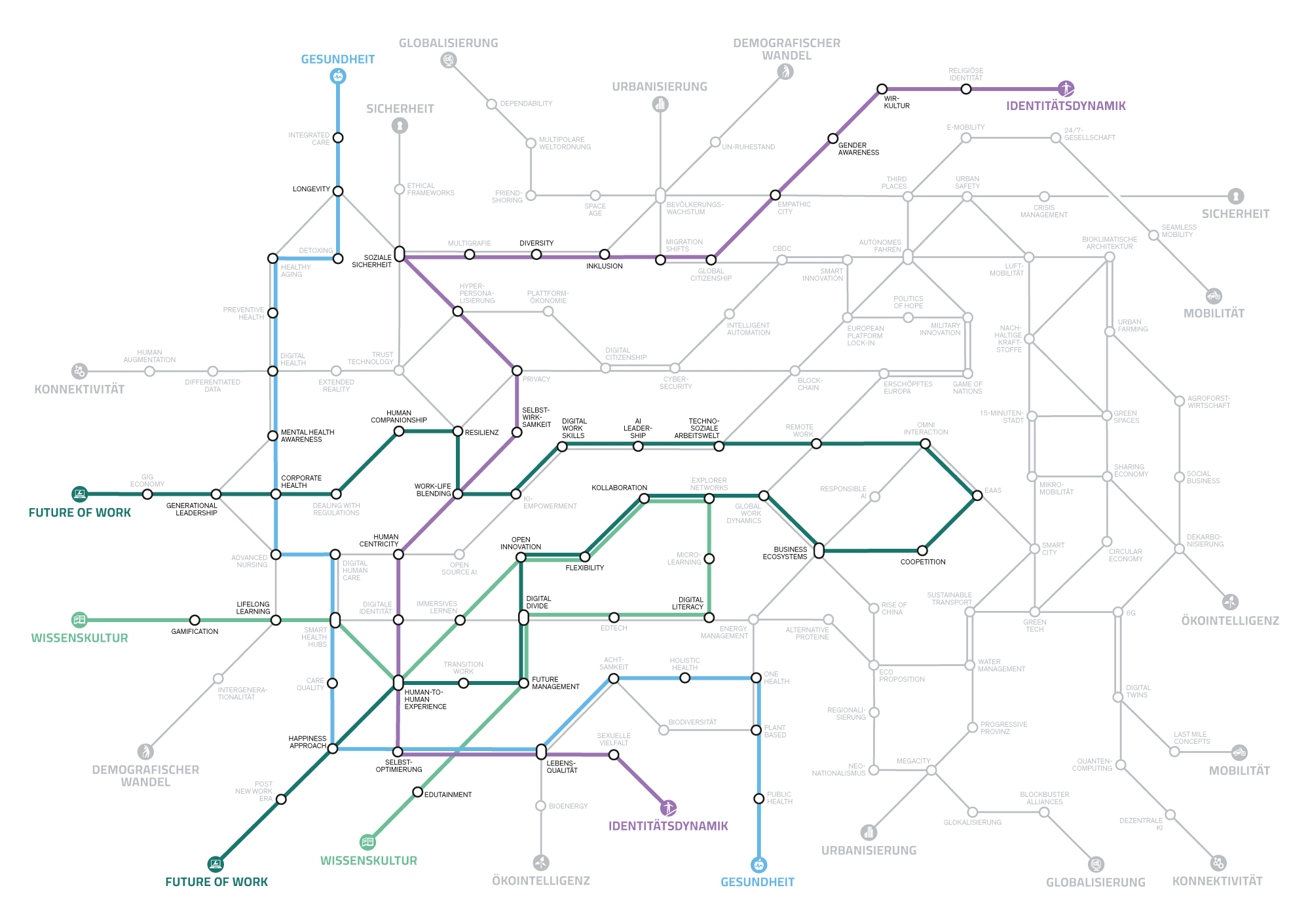 Megatrend-Map2025_MonikaHerbstrithLappe