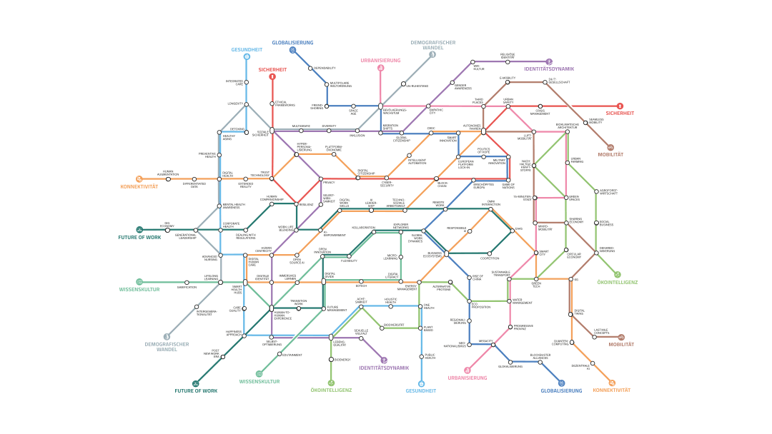 Megatrend-Map2025_animiert