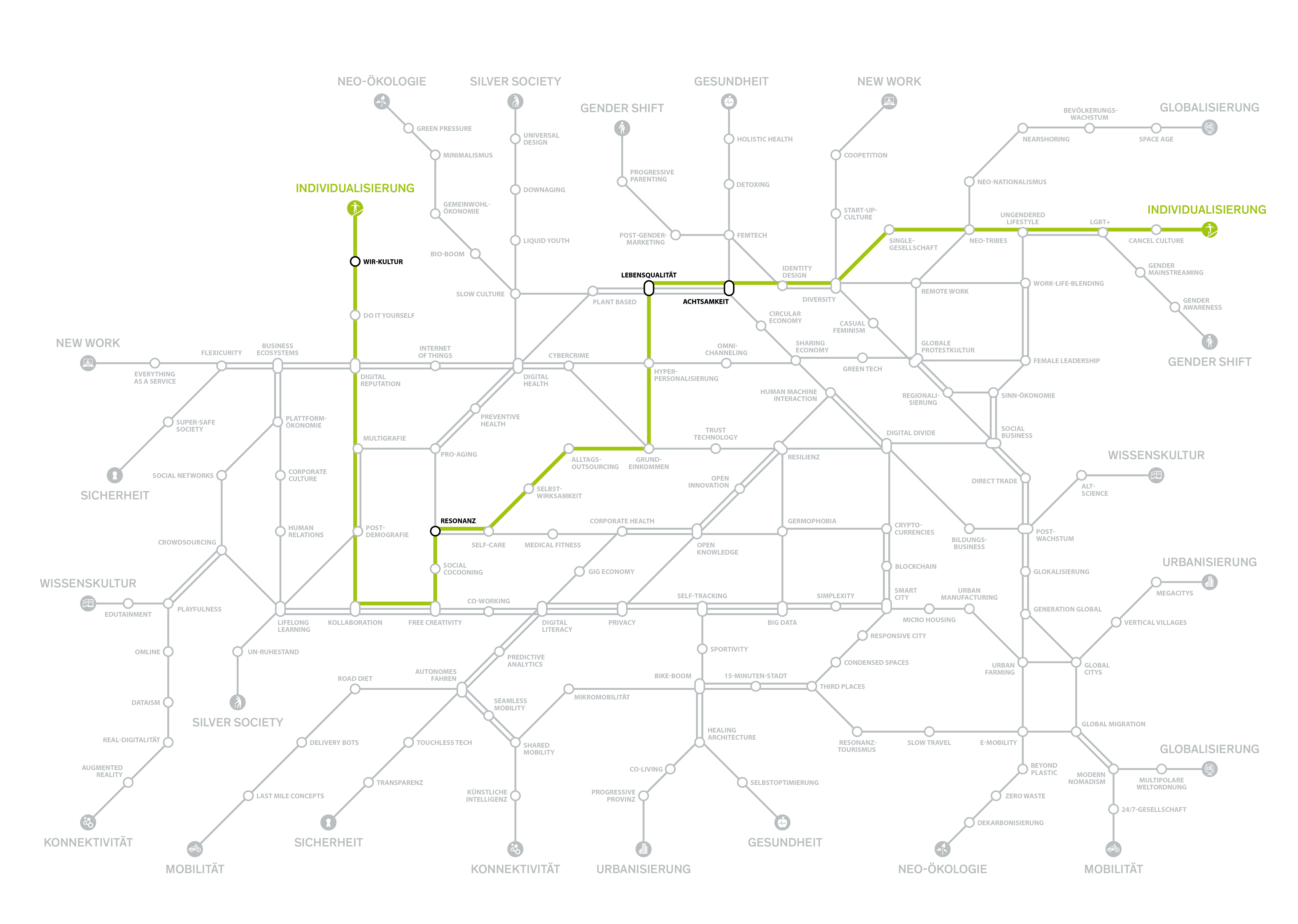 Megatrend-Map_Natalie_Knapp