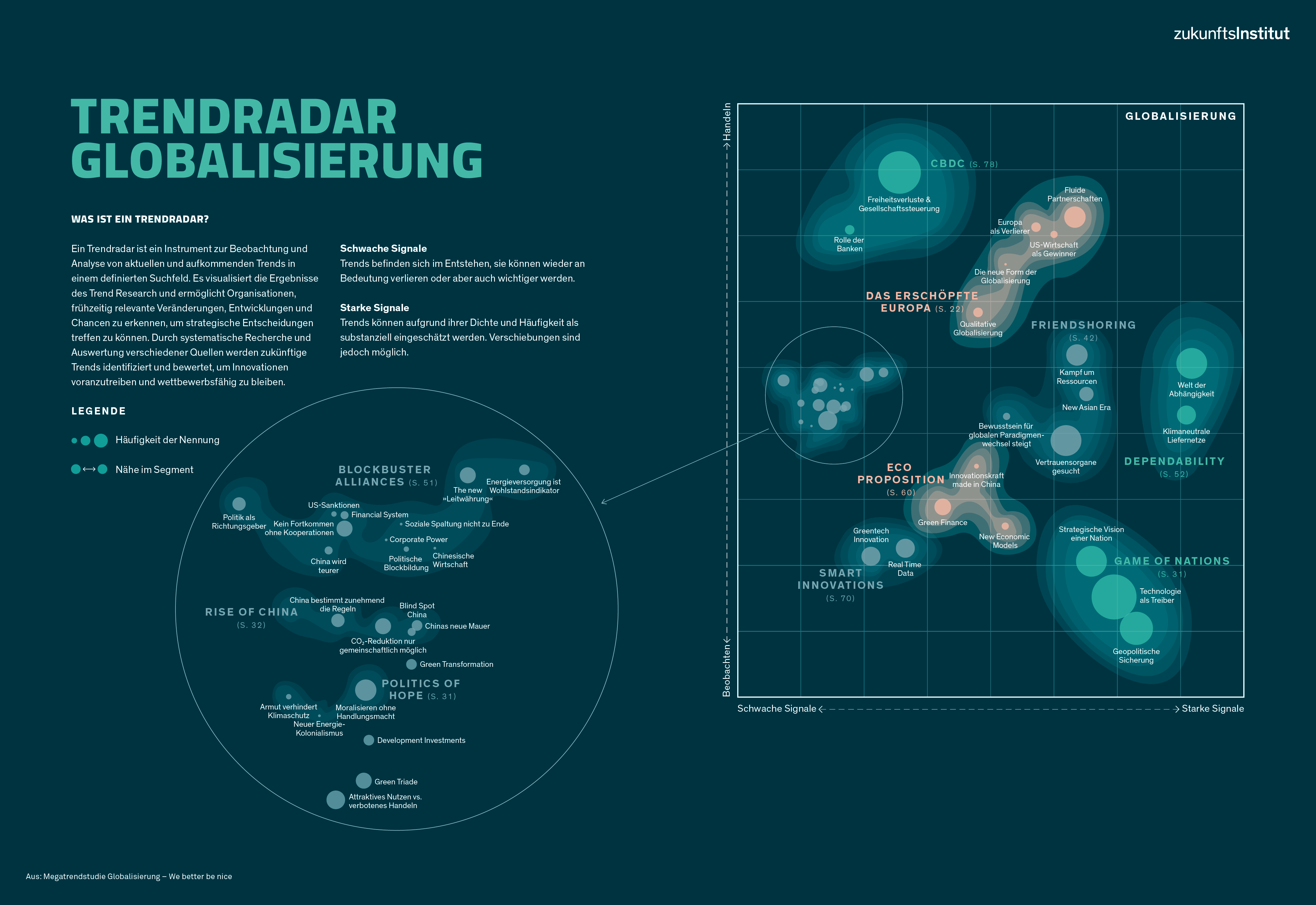Globalisierung_Infografik