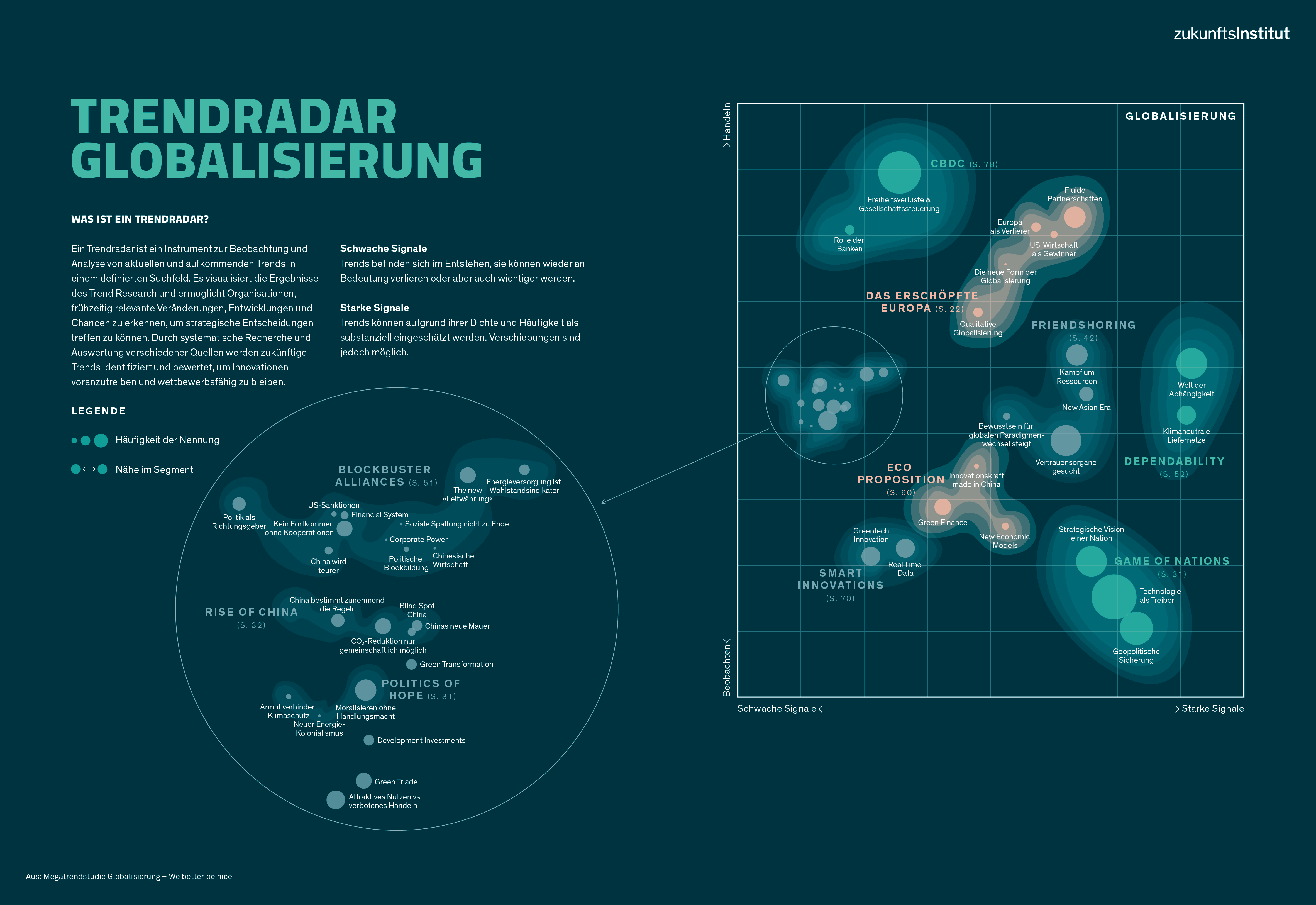 Trendradar Globalisierung 