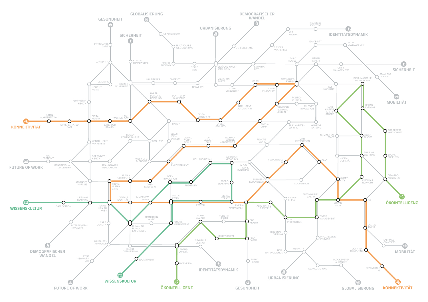 Megatrend-Map2025_BerndEbersberger