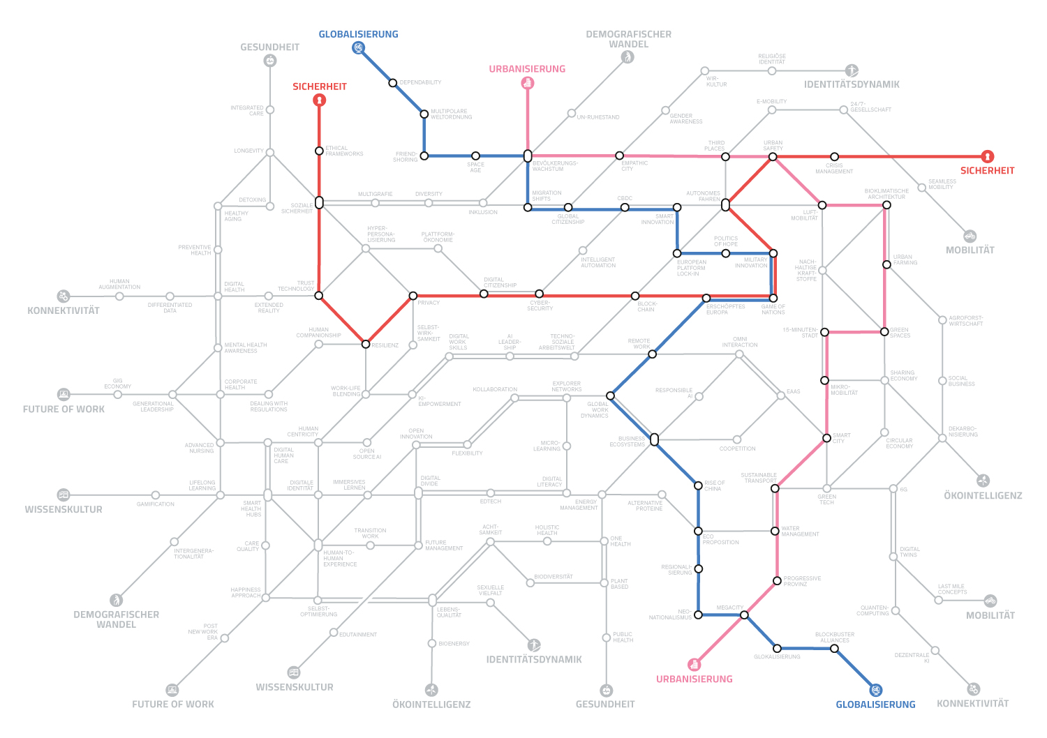 Megatrend-Map2025_UweGerstenberg